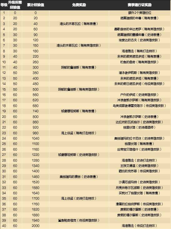 《炉石传说》2024最新30符文石价格介绍（4）