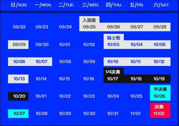 《英雄联盟》s14入围赛晋级名额介绍（3）