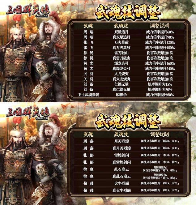 《三国群英传 Online》蒙古帝国全新改版上线（6）