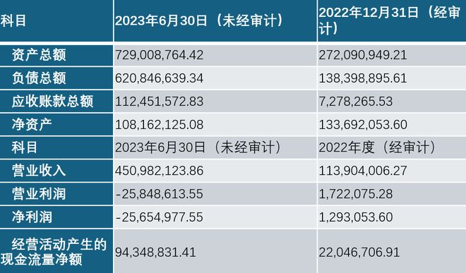 阐释(新奥门管家婆免费大全)旭和科技一家光伏小企业，如何拿到滁州市2亿元补贴？  第2张