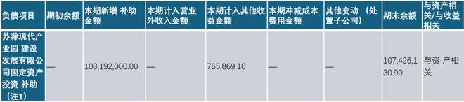 阐释(新奥门管家婆免费大全)旭和科技一家光伏小企业，如何拿到滁州市2亿元补贴？