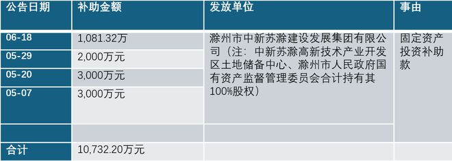 阐释(新奥门管家婆免费大全)旭和科技一家光伏小企业，如何拿到滁州市2亿元补贴？