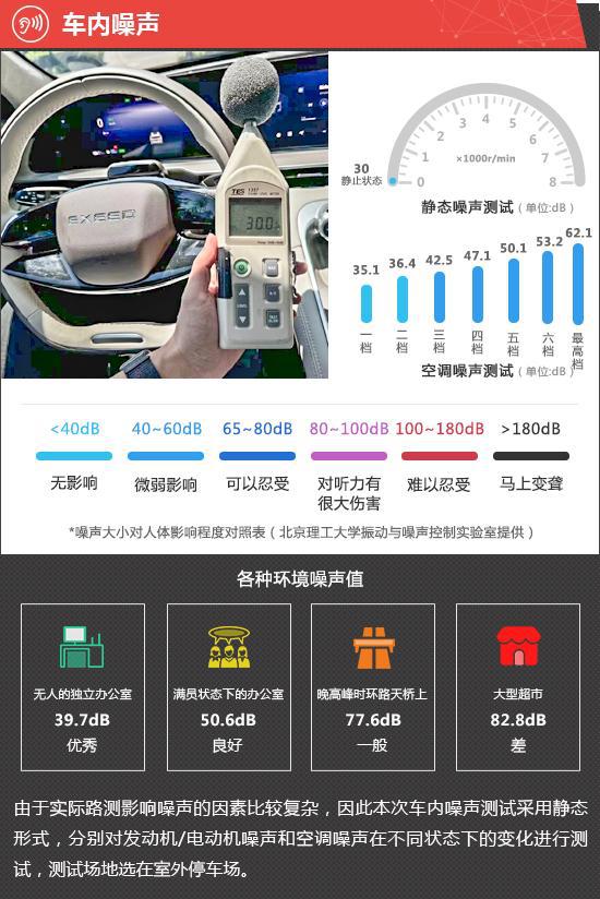 实践经验(2024年新奥开什么今晚)2024款星途耀光C-DM新车商用评测  第8张