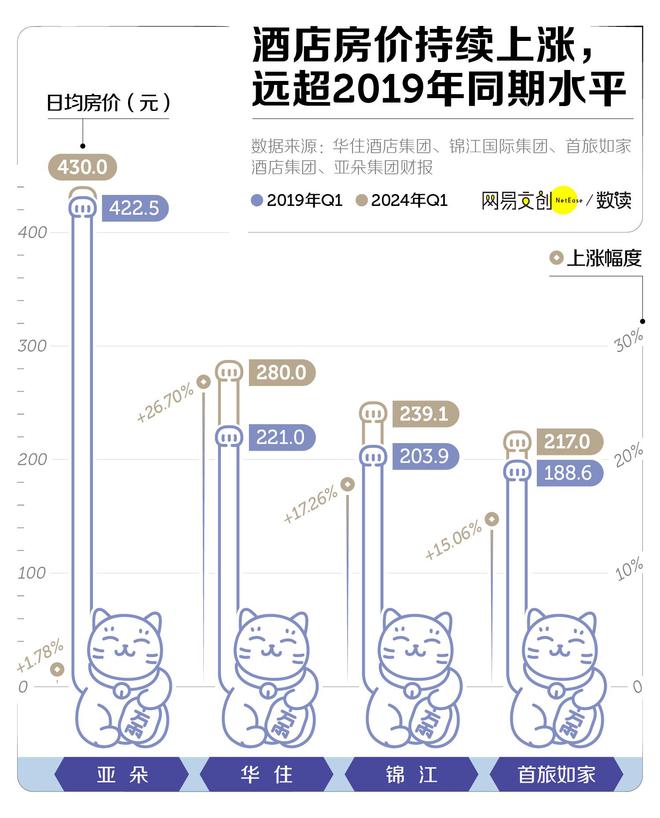 实践策略(2023一码一肖100准确)酒店业的蓬勃发展正在掏空中国人的钱包