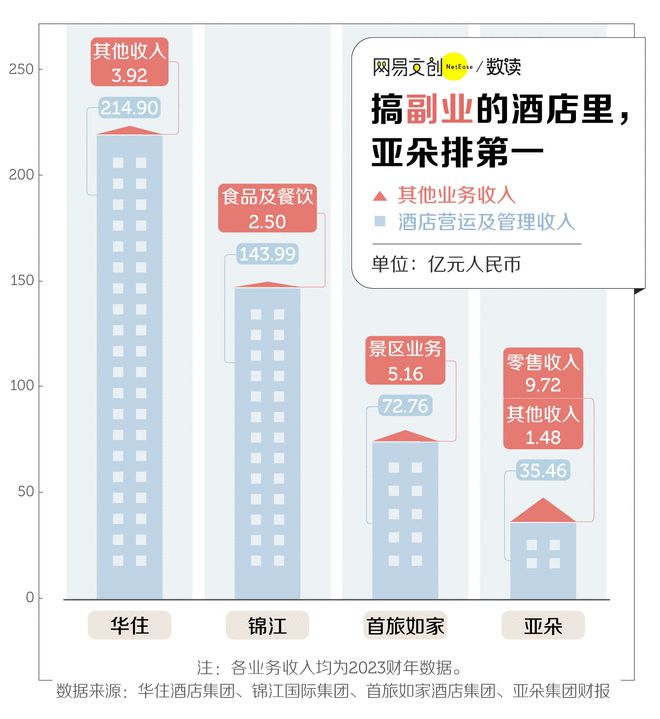 实践策略(2023一码一肖100准确)酒店业的蓬勃发展正在掏空中国人的钱包