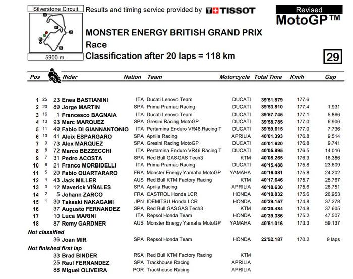 叙事(2023年香港最新资料)MotoGP 英国站：巴斯蒂亚尼尼后程发力夺冠，巴尼亚亚获季军  第4张