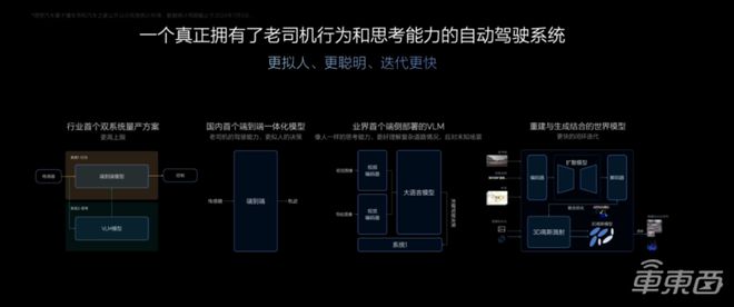 阐析(新奥资料免费精准新奥生肖卡)理想汽车智能驾驶资产全盘披露！号召全国人民开车出击华为，李想缺席发布会  第1张