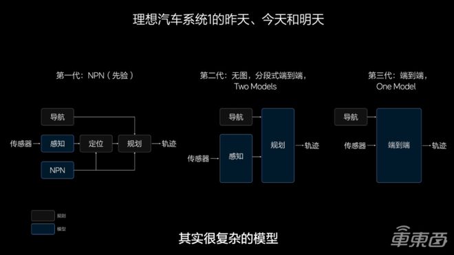 阐析(新奥资料免费精准新奥生肖卡)理想汽车智能驾驶资产全盘披露！号召全国人民开车出击华为，李想缺席发布会  第11张