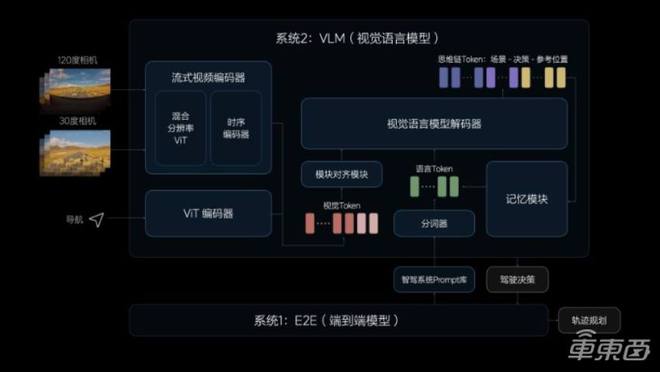 阐析(新奥资料免费精准新奥生肖卡)理想汽车智能驾驶资产全盘披露！号召全国人民开车出击华为，李想缺席发布会  第10张