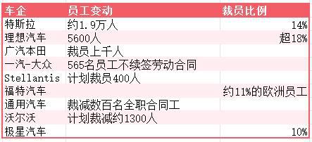 品鉴(澳2023一码一肖100%准确)车企内部竞争 高管强制加班只是冰山一角  第2张