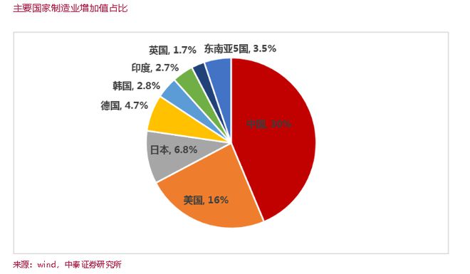 详细说明(澳门一码一肖一特一中347期)李迅雷：建议多发国债，每年5万亿，十年50万亿  第2张