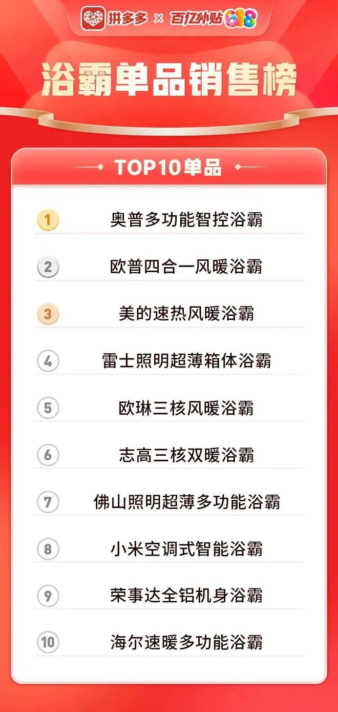 历史沿革(今晚澳门一肖一码必中)欧普、雷士、佛山照明领跑！照明企业在“浴霸”市场取得突破……