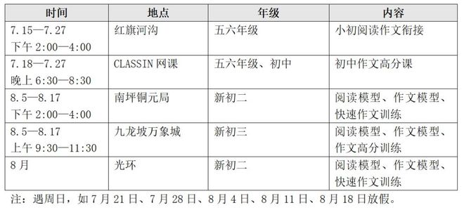 重要现象(澳门天天彩澳门开奖资料)暑期阅读写作班招募 | 从底层开始学阅读、学写作  第2张