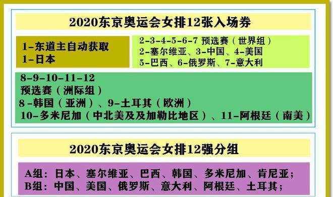 阐述(2024年白小姐开奖结果)东京奥运会惨败历历在目，巴黎奥运会中国女排能否避免伤病魔咒？  第3张