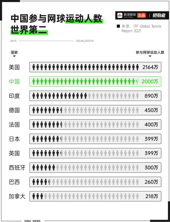 阐述(新澳彩历史开奖记录大全查询)中国网球一姐郑钦文，勇夺奥运金牌！她的商业价值有多高？