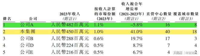 理论解析(2024今晚澳门开特马)产后护理16万起！圣贝拉IPO：戚薇唐艺欣等女星入驻，公司3年亏7.7亿  第2张