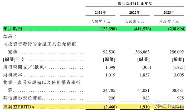 理论解析(2024今晚澳门开特马)产后护理16万起！圣贝拉IPO：戚薇唐艺欣等女星入驻，公司3年亏7.7亿