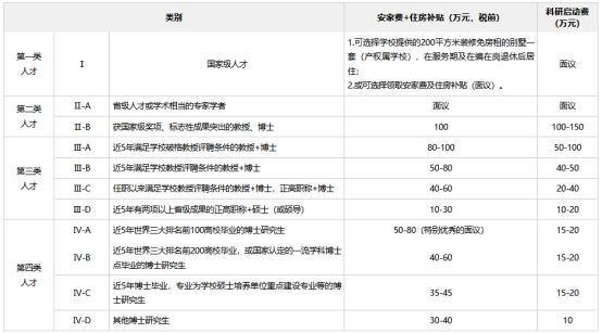 解构(2023澳门精准正版资料大全)百万安置费招不到人？博士生导师都去哪了？  第1张