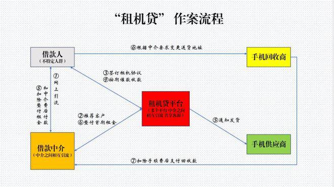 亮点总结(4949澳门精准免费大全)上海一女子涉嫌“手机租赁”高利贷，借款14万，3个月内需还42万  第2张