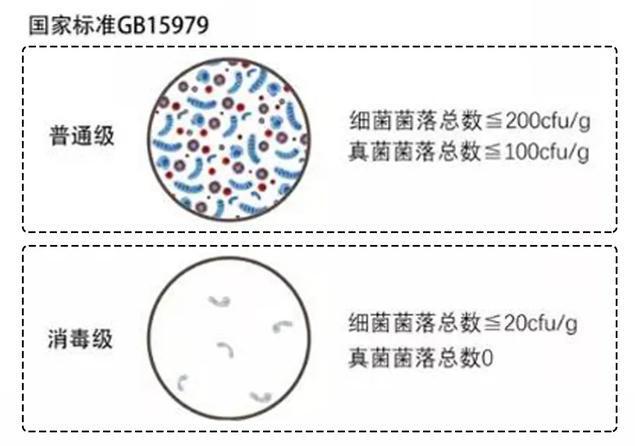 研究热点(管家婆2024资料精准大全)你的卫生巾在黑名单里吗？有的赶紧扔掉！