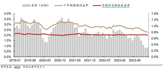 系统介绍(管家婆2024今晚开特兔费资料)万科A逼近前低，板块回落22%，三大利好信号显现，房地产行业何时逆袭？