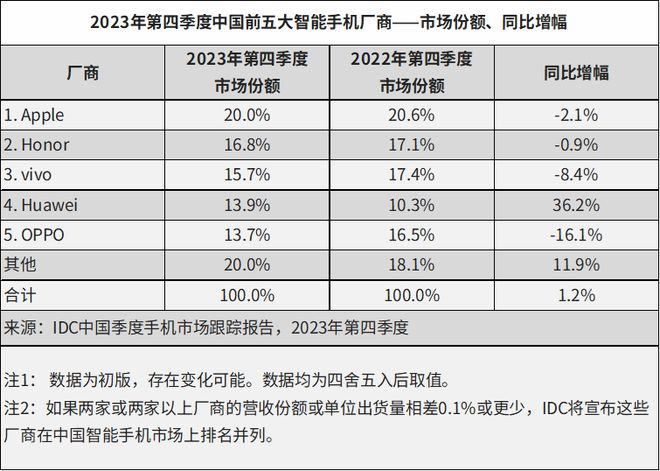 阐示(管家婆一肖一码一中一特)苹果着急了？iPhone销量不佳，岳云鹏受邀拍广告吹嘘隐私安全  第8张