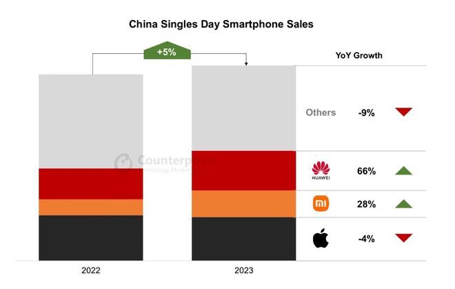 阐示(管家婆一肖一码一中一特)苹果着急了？iPhone销量不佳，岳云鹏受邀拍广告吹嘘隐私安全