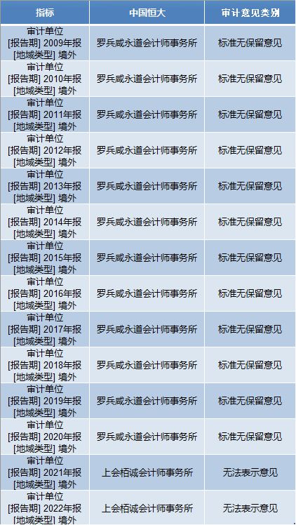 重点分析(澳码精准100%一肖一马最准肖)普华永道大客户被分食，3 个多月已丢 34 单！你还敢信任吗？  第3张