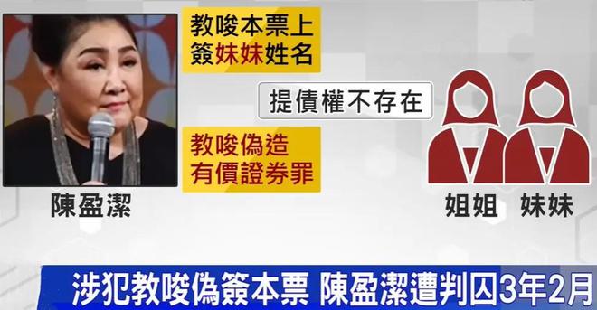 重要现象(澳门天天彩澳门开奖资料)20 岁背债千万，70 岁沦为阶下囚，昔日歌坛大姐大如今怎样了？  第16张