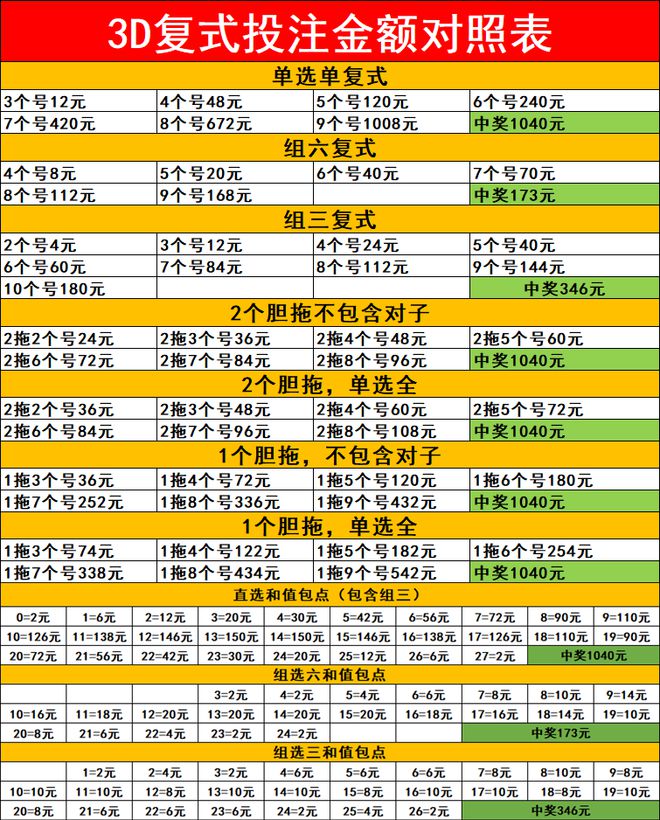 实践经验(新澳门彩历史开奖记录走势图)K-Pop 女团(G)I-DLE 小卡专辑，你知道多少？