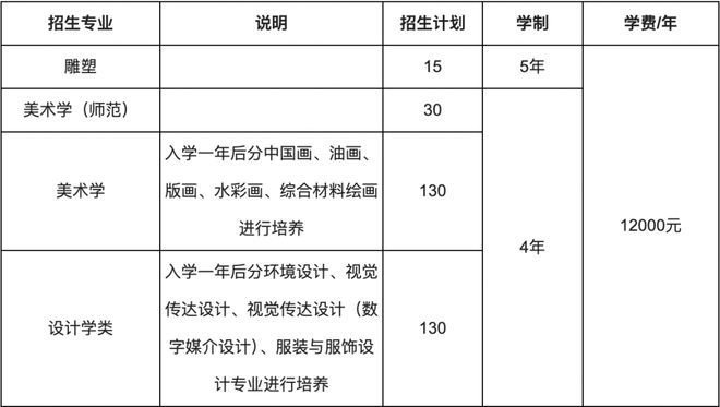 核心内容(新澳六开彩开奖号码记录)准大学生必看！高考录取结果出炉后，这几件事千万别忘了做  第4张