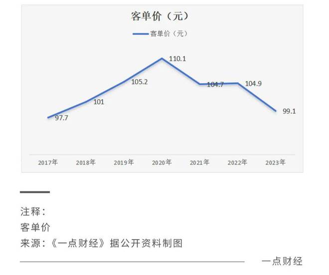 关键问题(管家婆一码中一肖资料大全)海底捞服务遭质疑，背后原因令人深思  第1张