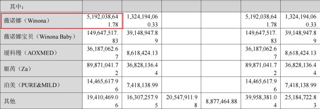 阐述(2024年白小姐开奖结果)从千亿市值到不足 200 亿，贝泰妮股价暴跌，股民：这得破产多少散户？