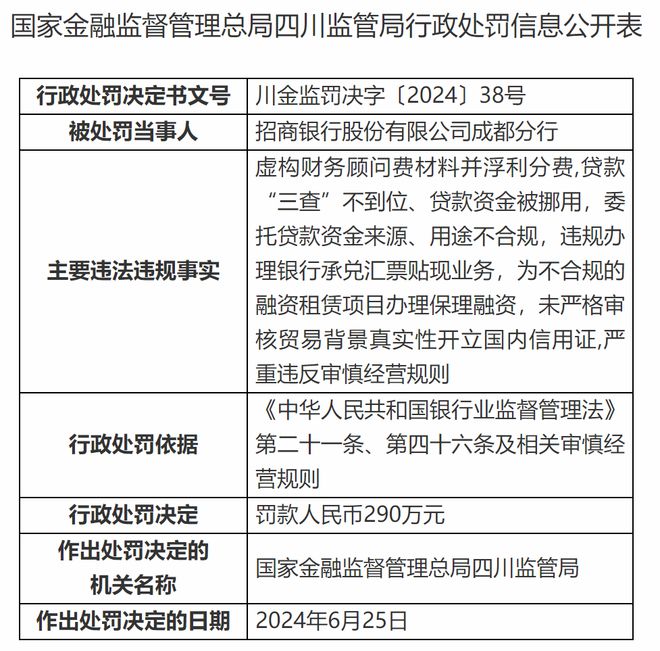 研究热点(2023澳门正版资料大全免费)招商银行成都分行罕见遭重罚！究竟为何？  第1张