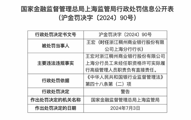 核心内容(2024年奥门今晚开奖结果)浙江稠州商业银行上海分行因违规被罚 1105 万元