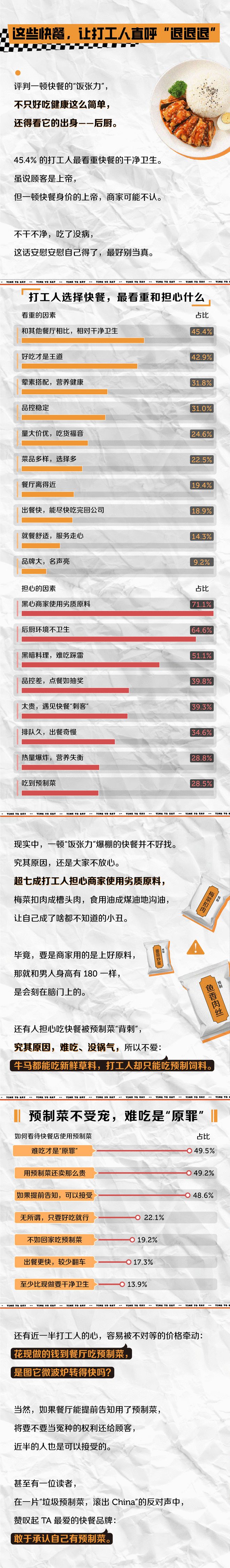 实践经验(2024年新奥开什么今晚)快餐自由何时到来？打工人的干饭态度你真的懂吗？  第3张