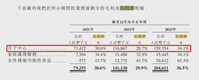 讨论(新澳门六开彩开奖网站)月子中心爱马仕要上市了！你知道贵妇们都怎么坐月子吗？  第11张