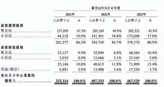 讨论(新澳门六开彩开奖网站)月子中心爱马仕要上市了！你知道贵妇们都怎么坐月子吗？  第9张