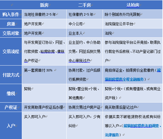 详细说明(澳门六开天天彩免费资料)深圳法拍房单价和总价创新高，背后原业主身份引发市场热议  第1张