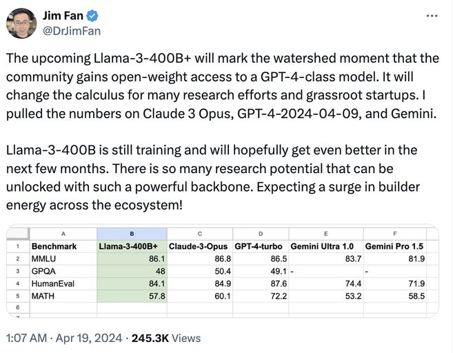 解构管家婆正版 今晚,开源 Llama 3 模型即将发布，参数高达 4050 亿，Meta 股价连跌两日  第3张