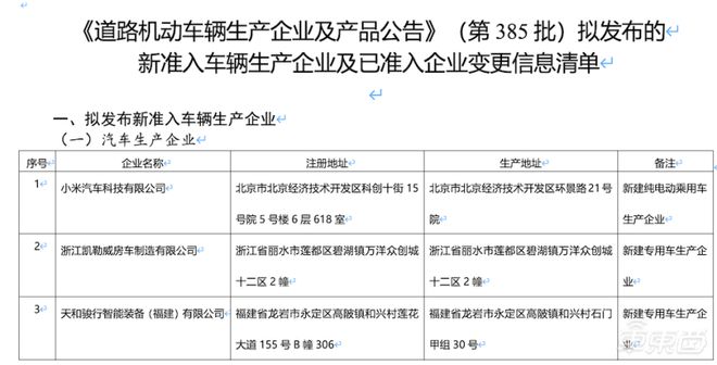 课题研究(2023澳门六今晚开奖记录)小米汽车资质问题解决，独立造车之路开启