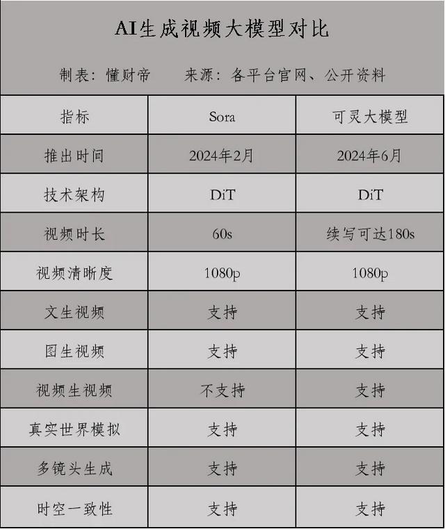 4949澳门免费资料大全特色,AI 时代，大厂也难轻易全力投入，谁能成为中国版 Sora？  第1张