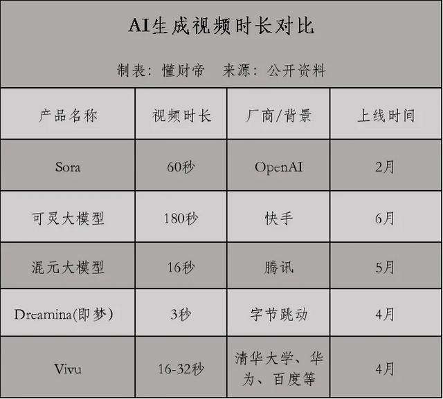 4949澳门免费资料大全特色,AI 时代，大厂也难轻易全力投入，谁能成为中国版 Sora？