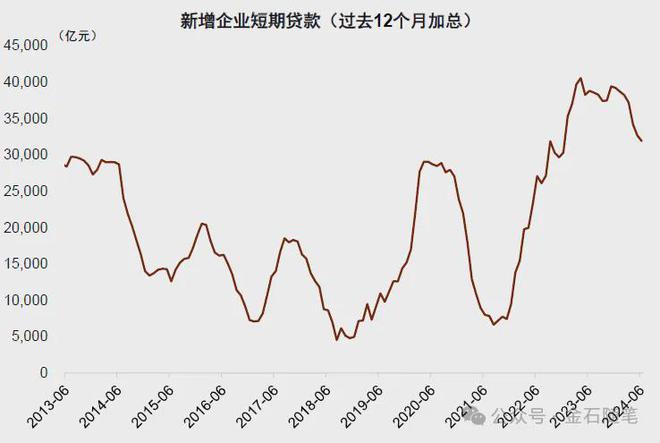 核心内容(2024年奥门今晚开奖结果)6 月金融大数据出炉，M2 增速回落，社融低于预期，你怎么看？