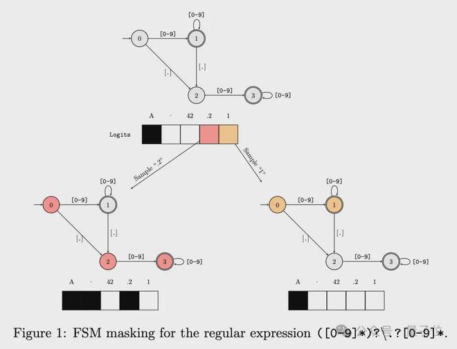 天下彩(944:CC)免费资料大全,谷歌 DeepMind 被指抄袭，大模型圈再曝惊天大瓜  第7张