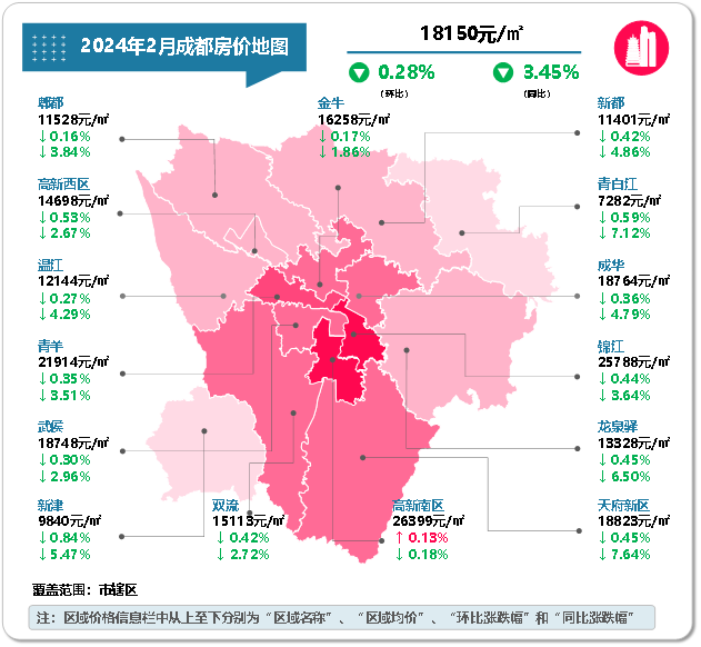 房价最新数据出炉！70 个大中城市房价环比降幅总体收窄，市场企稳基础逐渐增强  第1张