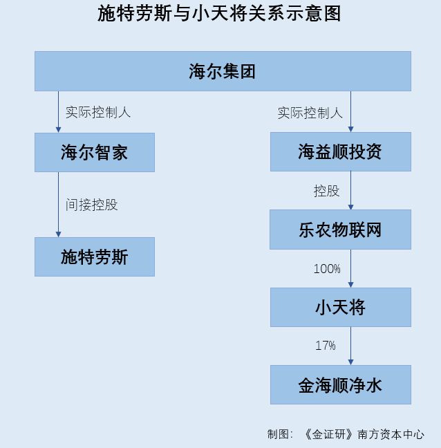 2023澳门精准正版资料大全,从收购通用电气家电业务到强化智慧家庭领域领先地位，海尔智家如何打造家电巨头？