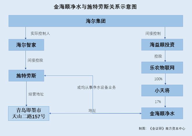 2023澳门精准正版资料大全,从收购通用电气家电业务到强化智慧家庭领域领先地位，海尔智家如何打造家电巨头？  第2张