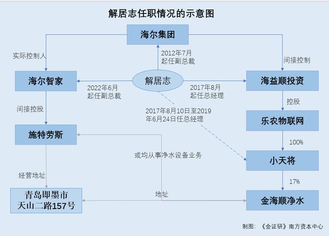 2023澳门精准正版资料大全,从收购通用电气家电业务到强化智慧家庭领域领先地位，海尔智家如何打造家电巨头？