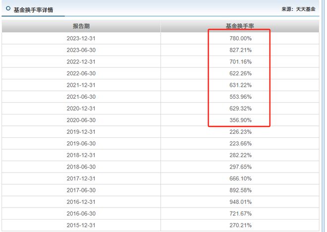 2023年香港港六开奖结果今天,华尔街大鳄卸任，华泰柏瑞基金的投资理念是否将面临重大变革？